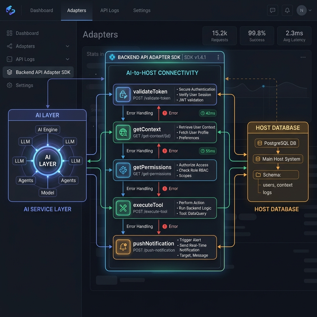 Backend HostAdapter Diagram