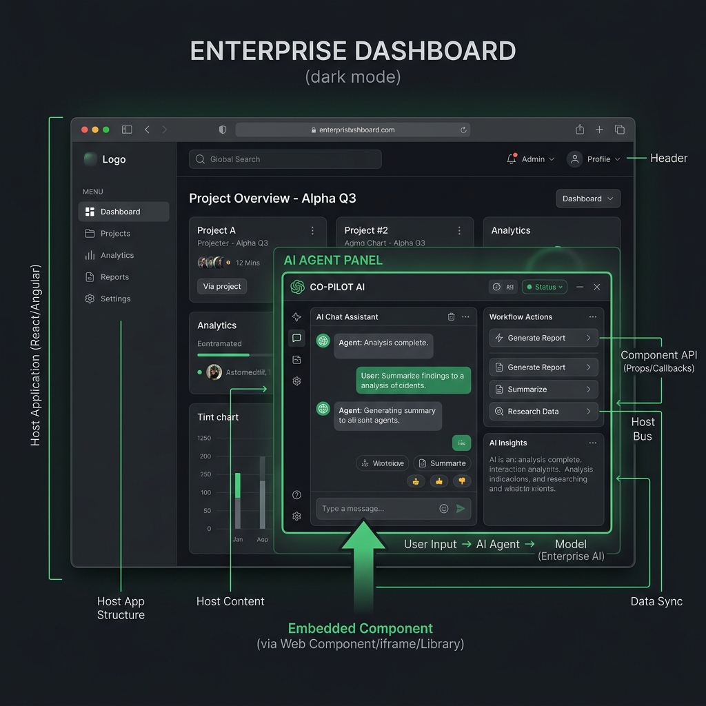 Frontend HostContext Diagram